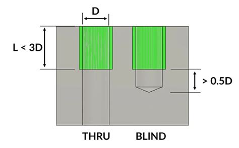 Rules, guidelines, and how to post : r/CNC.